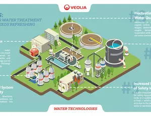 Infographic illustrating the 5 key signs you water treatment system needs maintenance