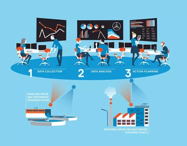 Aquavista Flexibility