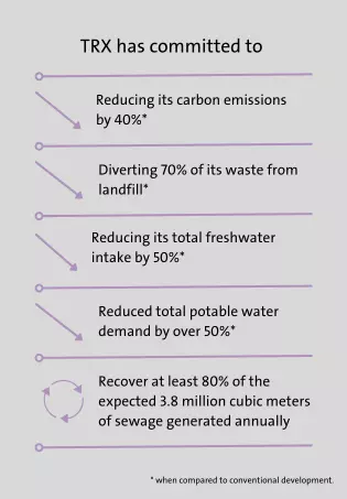 Key figures table related to Kuala Lumpur case study